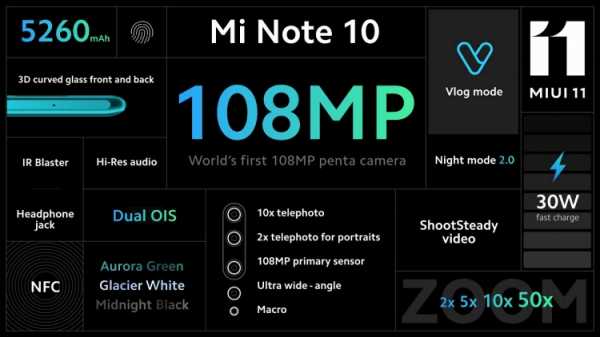 Xiaomi представила Mi Note 10 и 10 Pro — 108-Мп камерофоны по внушительной цене